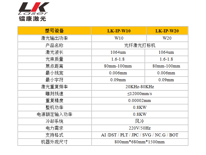 光纖激光打標機參數(shù) 光纖激光打標機參數(shù)