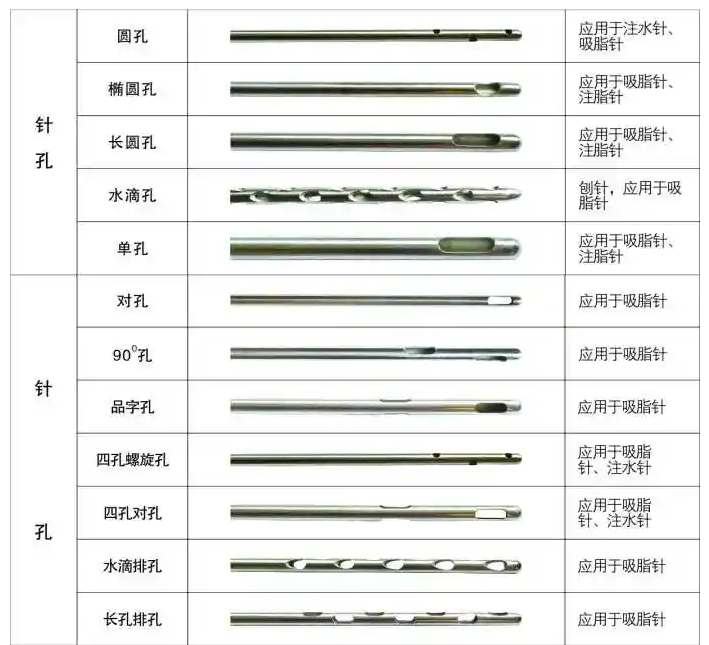 醫(yī)用針孔激光切割機(jī)吸脂針、注水針、刨針開孔切割工藝